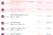 美国突发！又崩了！