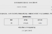 央行今日开展2755亿元7天期逆回购操作
