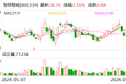 智微智能上半年净利同比增逾三成 拟定增募资不超3亿元