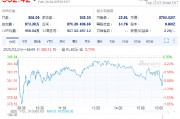 家得宝Q4业绩超预期 盘前股价不涨反跌1.9%