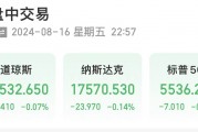 美股三大指数走低，中国资产上涨！阿里巴巴市值涨超720亿元，京东涨超5%！黄金再创新高