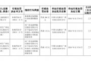 北部湾银行被罚200万元：未按规定加强银行非柜面转账管理