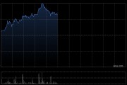 润华服务早盘暴涨58% 公司宣布派发特别股息每股0.13港元