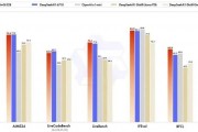 阿里巴巴，股价暴涨！最新成果公布：“用5%的力”，性能比肩满血DeepSeek-R1