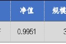 华安基金：A股震荡回暖，创业板50指数涨2.13%