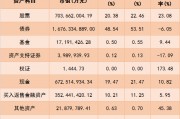 公募三季报：权益资产占比升高，重仓电子、食品饮料行业