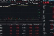 CPO概念股急剧修复，新易盛领涨超14%，159363涨幅居全市场前十！创业板人工智能领跑本轮反弹