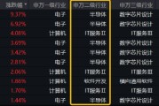 “四月决断”压力或已释放！国产AI峰会来袭，科创人工智能ETF华宝（589520）逆市反弹近1%