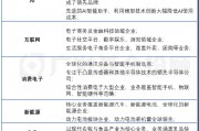 股债怎么配 | 本次民企座谈会，哪些核心信息不容错过？