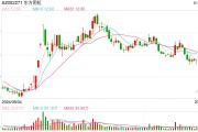 东方雨虹：预计2024年净利润同比下降95.66%—93.51%