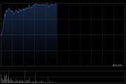 港股三大指数涨超1% 理想汽车涨超4% 港股三大指数涨超1% 理想汽车涨超4%