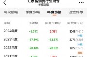 汇添富老胡，连亏四年整