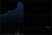 电视广播午前涨超8% 机构看好其利润层面持续转好