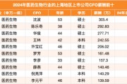 上海地区生物医药行业CFO薪酬榜:艾力斯CFO王林年薪242.55万元跻身第四,同期公司营收增长76.29% 上海地区生物医药行业CFO薪酬榜:艾力斯CFO王林年薪242.55万元跻身第四,同期公司营收增长76.29%