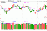军工板块连跌4日，资金加速抢筹！国防军工ETF（512810）近3日获1853万元净申购，机构：积聚信心，静待修复