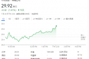 辉瑞遗传性凝血障碍基因疗法后期试验成功