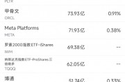 9月27日美股成交额前20：韦德布什上调特斯拉目标价至600美元
