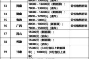 最全政策一览 31地“撒钱”补贴换新车 单车最高补2万