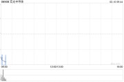 宏光半导体发行1.88亿股供股股份