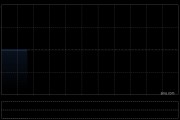 东方支付集团控股补充认购协议先决条件 3月17日上午起复牌