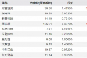 变盘时刻！多股涨超10%，金融科技ETF（159851）放量暴涨6.33%！标的指数翘尾五连阳跑赢市场