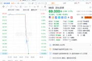 诺和诺德美股盘前跌近19%，公司下调2025财年展望