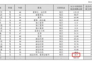 富祥药业2024年亏损扩大至2.72亿:董秘彭云薪酬42万涨薪6万 富祥药业2024年亏损扩大至2.72亿:董秘彭云薪酬42万涨薪6万