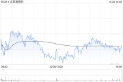 2011亿！比亚迪季度营收首次超过特斯拉