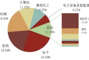 2030前登月！航天事业助推新质生产力迈向星辰大海，科创板企业迎重要发展契机