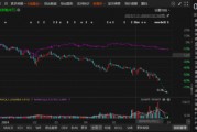 鹏都农牧索赔条件更新！