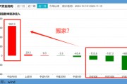 A500ETF吸金千亿、沪深300ETF净赎回500亿！专家解读：A500覆盖标的更多更均衡，或对沪深300造成一定的分流
