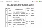 重罚！中银理财