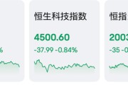 一则大消息，800亿龙头大涨