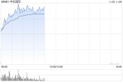 半导体股早盘涨幅居前 中芯国际及上海复旦均涨近6%