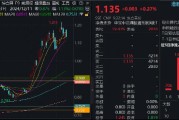 又是超200亿，南向资金坚定加码！港股互联网ETF（513770）近10日吸金超7亿元