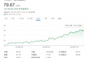 纽约银行CEO：“特朗普2.0”将提振美国经济，看好AI潜力！