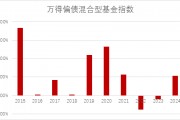 2025，关注“固收+”