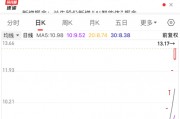 5连板600826澄清,未开展“稳定币”相关业务!多晶硅主力合约创历史新高,融资客加仓股出炉 5连板600826澄清,未开展“稳定币”相关业务!多晶硅主力合约创历史新高,融资客加仓股出炉