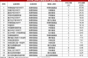 公募上半年分红飙涨37.5%:QDII暴增1163%,前十大分走42%蛋糕 公募上半年分红飙涨37.5%:QDII暴增1163%,前十大分走42%蛋糕