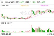 科士达：截至2025年2月10日公司股东总户数约6.9万户