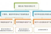 刚刚公告，或被*ST！