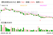 盛和资源：董事长颜世强因工作调动原因辞职