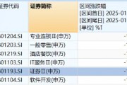 "旗手"随市转弱，拐点还有多远？券商ETF(512000)基金经理发声：量能是主要掣肘，估值+增量资金催化春季躁动