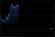 美元信心危机是大幅推高金价的一个新的强劲驱动因素