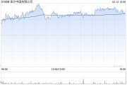 大摩：相信金沙中国未来60天股价相对恒指上升