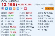 美国航空涨超3% Q3营收及调整后EPS超预期并上调指引
