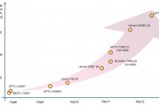 影响英伟达根本逻辑的大争论：OpenAI改变策略意味着什么？谁在撒谎？