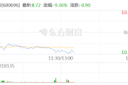 白酒股午后震荡走低 岩石股份盘中触及跌停