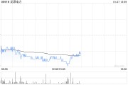 花旗：予龙源电力“买入”评级 目标价下调至7.2港元
