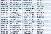 看得懂才能选得对，嘉实基金“超级ETF”22只指数产品集体更名